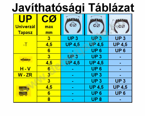 up tapasz javithatosagi tablazat
